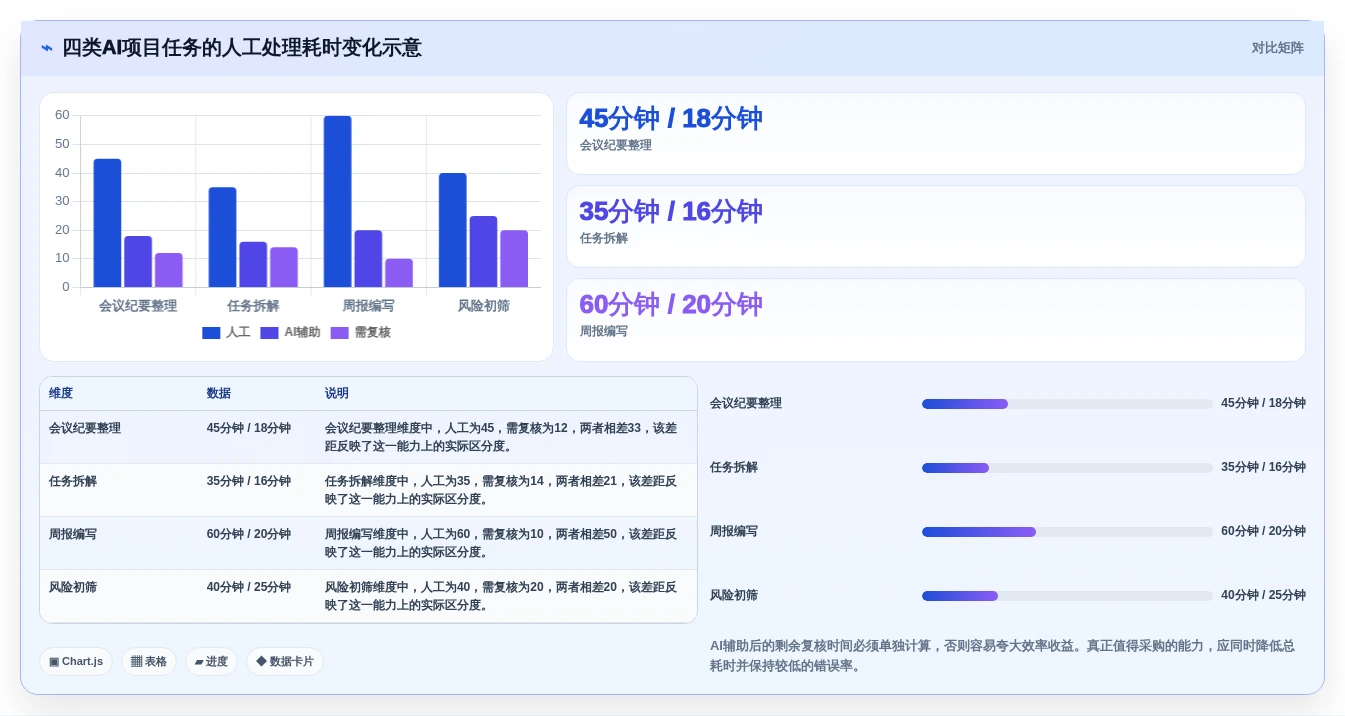 2026年项目管理工具选型指南：7款主流产品深度对比与决策框架
