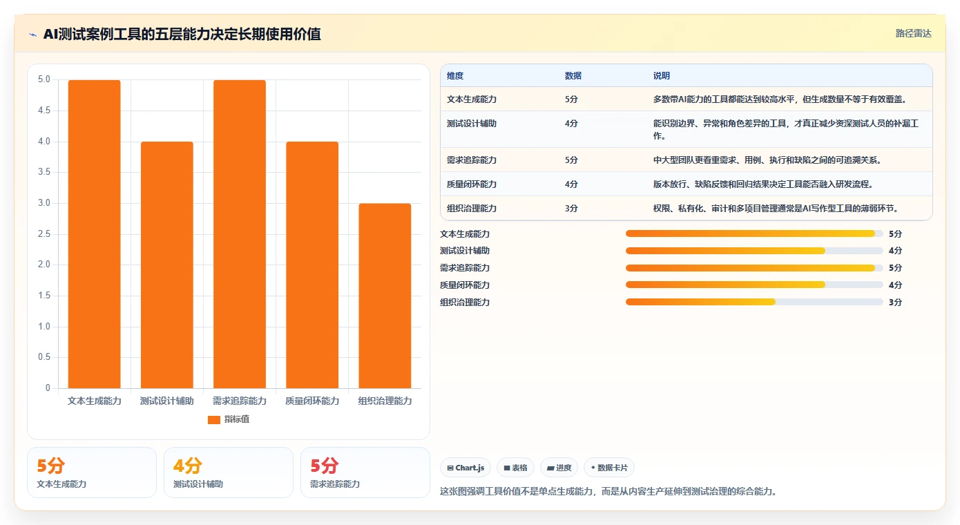 选对AI测试案例编写工具事半功倍：2026年最新8款工具推荐