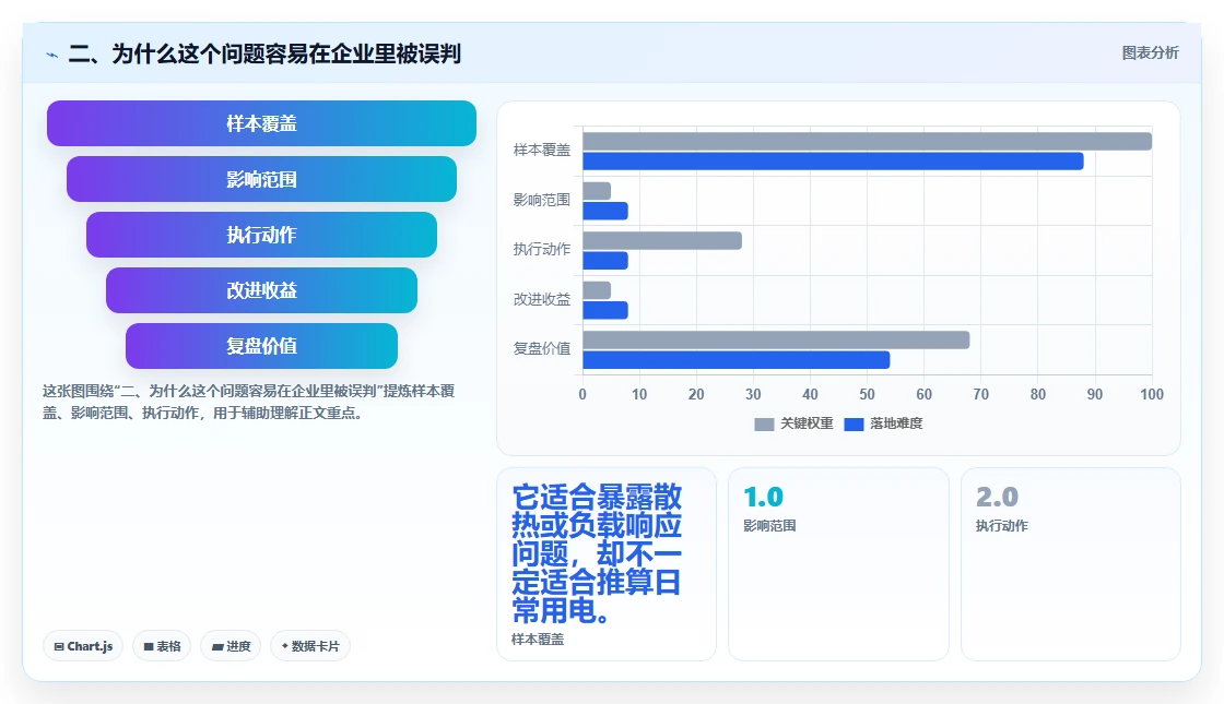 二、为什么这个问题容易在企业里被误判