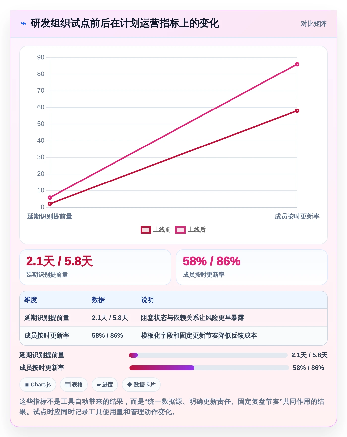 2026年项目经理必备：7款顶级项目进度图软件深度对比