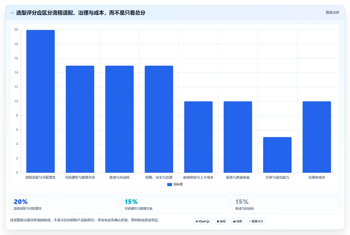 项目管理系统PingCode选型攻略:2026年最适合研发团队的7款工具