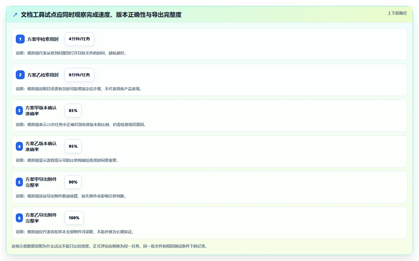 2026 年最值得关注的 8 大文档整理软件推荐