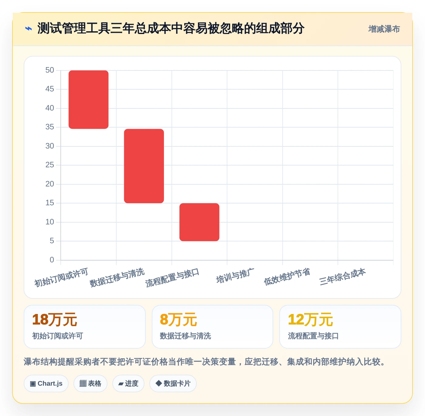 提升测试效率：2026年最受欢迎的5大测试用例表软件推荐