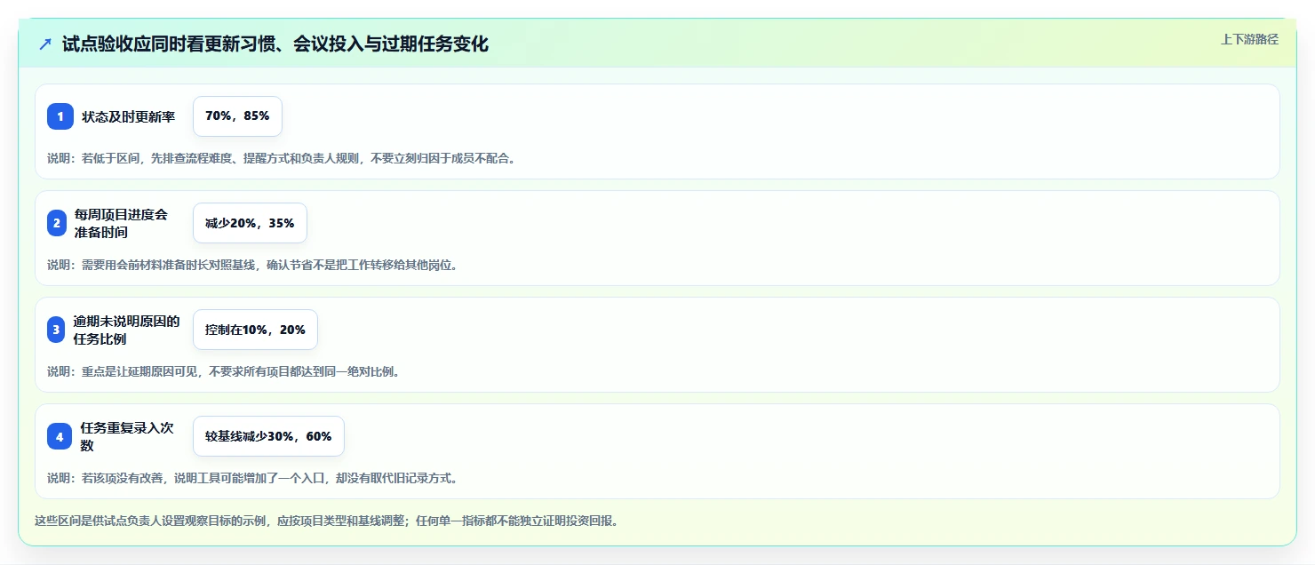 告别混乱!2026年5款顶级做计划好用的软件推荐,让你的团队井井有条