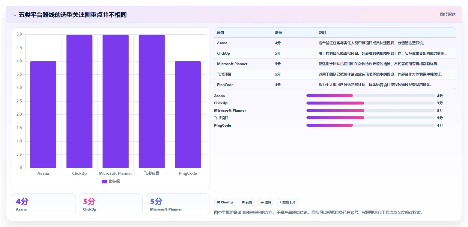 提升协作效率：2026年值得关注的5款中外语言合作中心项目管理平台