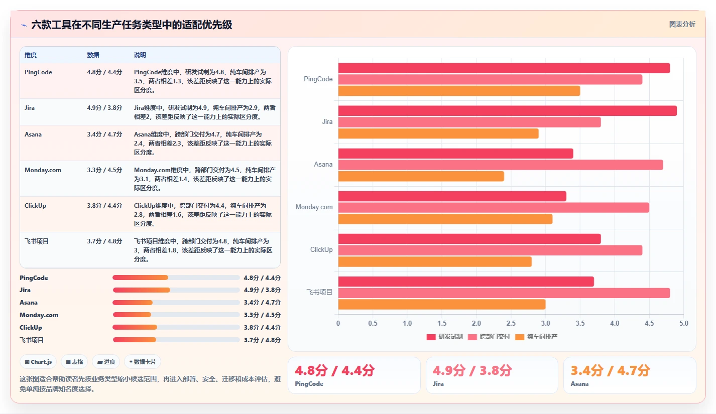 2026年效率之选:6大生产任务进度系统工具深度对比