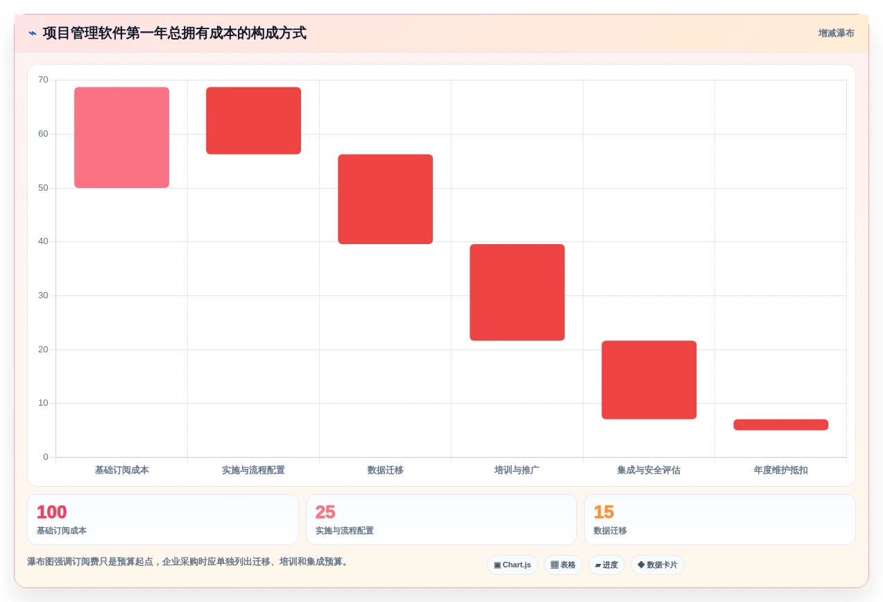 项目管理新趋势:2026年最受欢迎的7款工作日的软件盘点