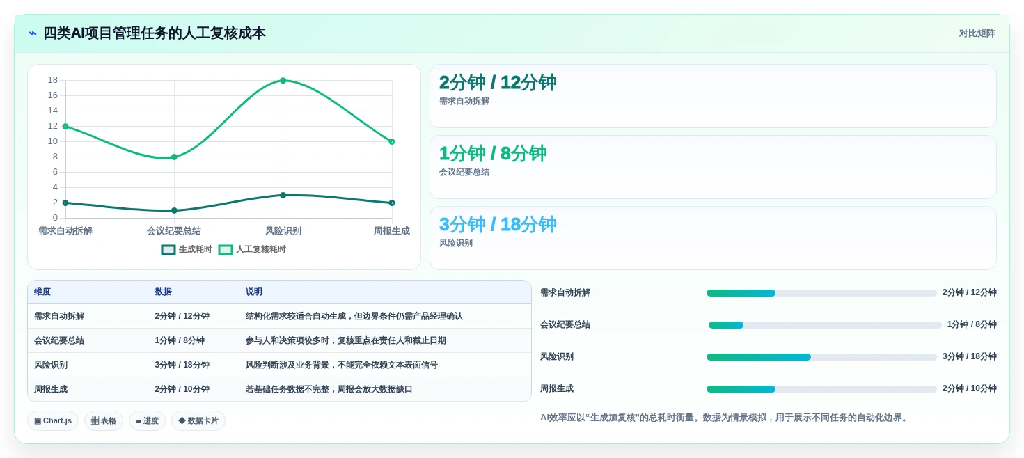 项目经理福音:2026年7个热门项目全流程管理工具深度测评
