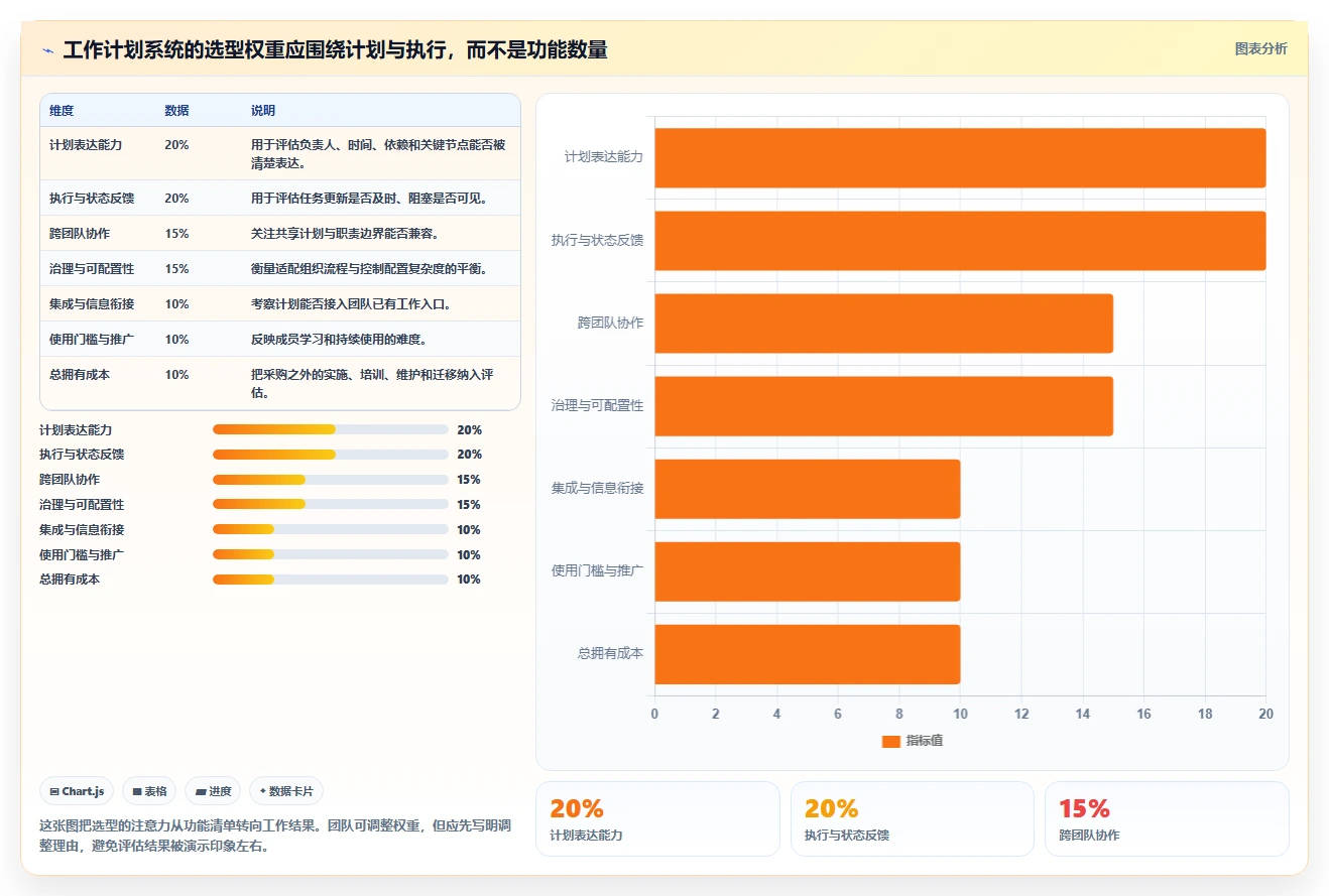 2026年效率之选：6款顶级工作计划管理系统软件全面对比