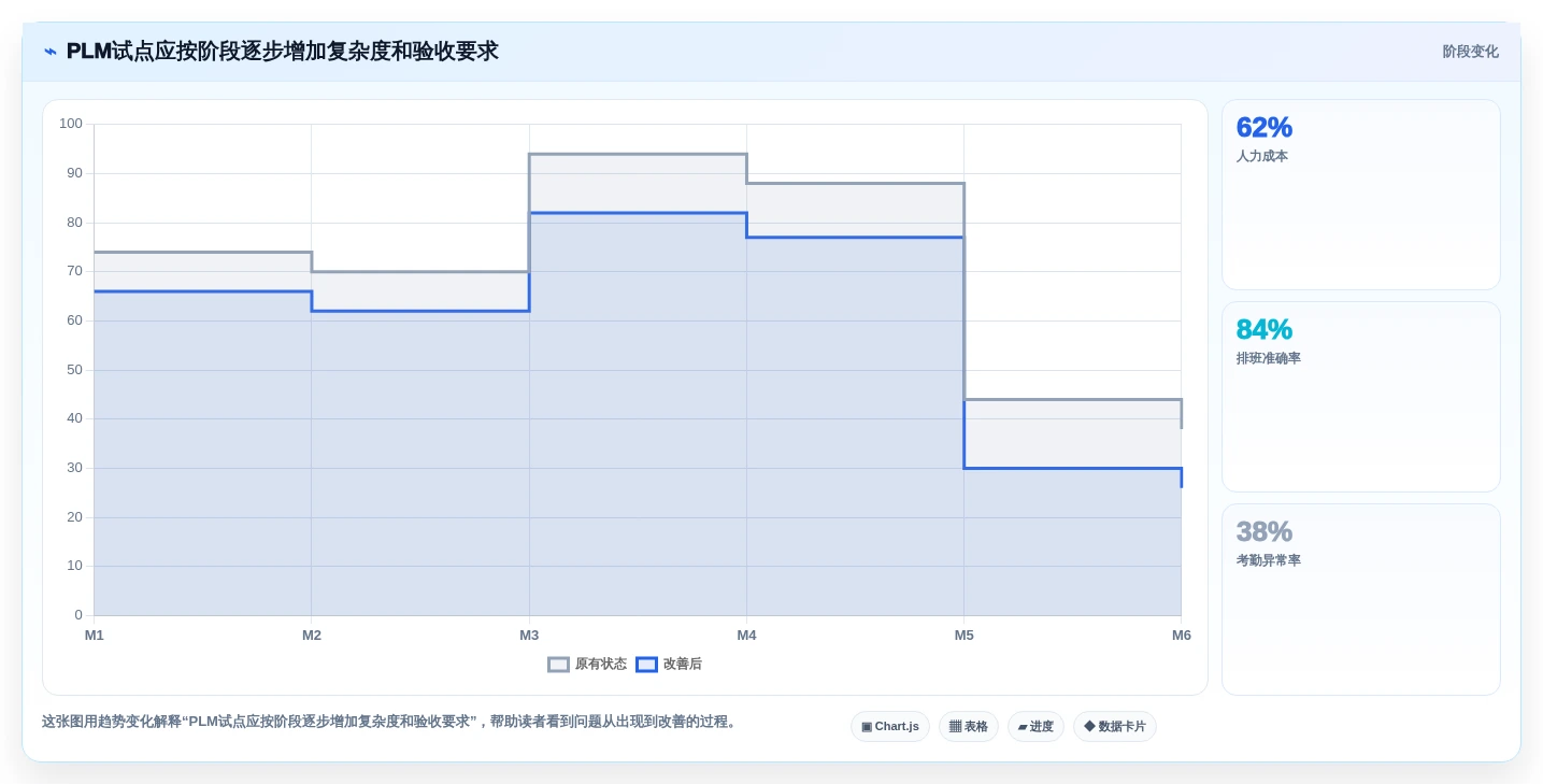 PLM平台怎么选?2026年主流PLM平台对比与企业选型建议