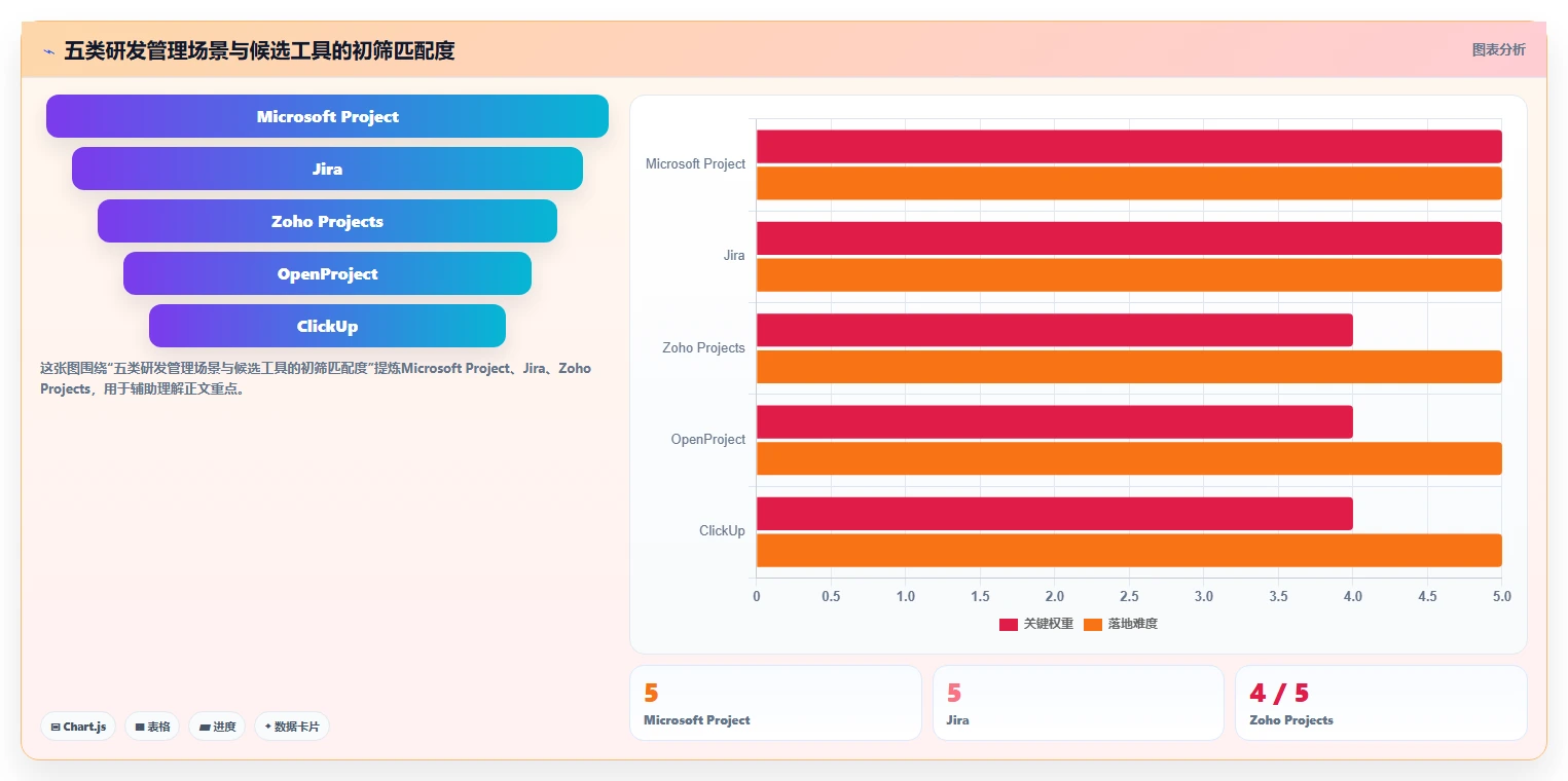 研发团队必看：2026年进度图工具选型指南，5款佼佼者详解