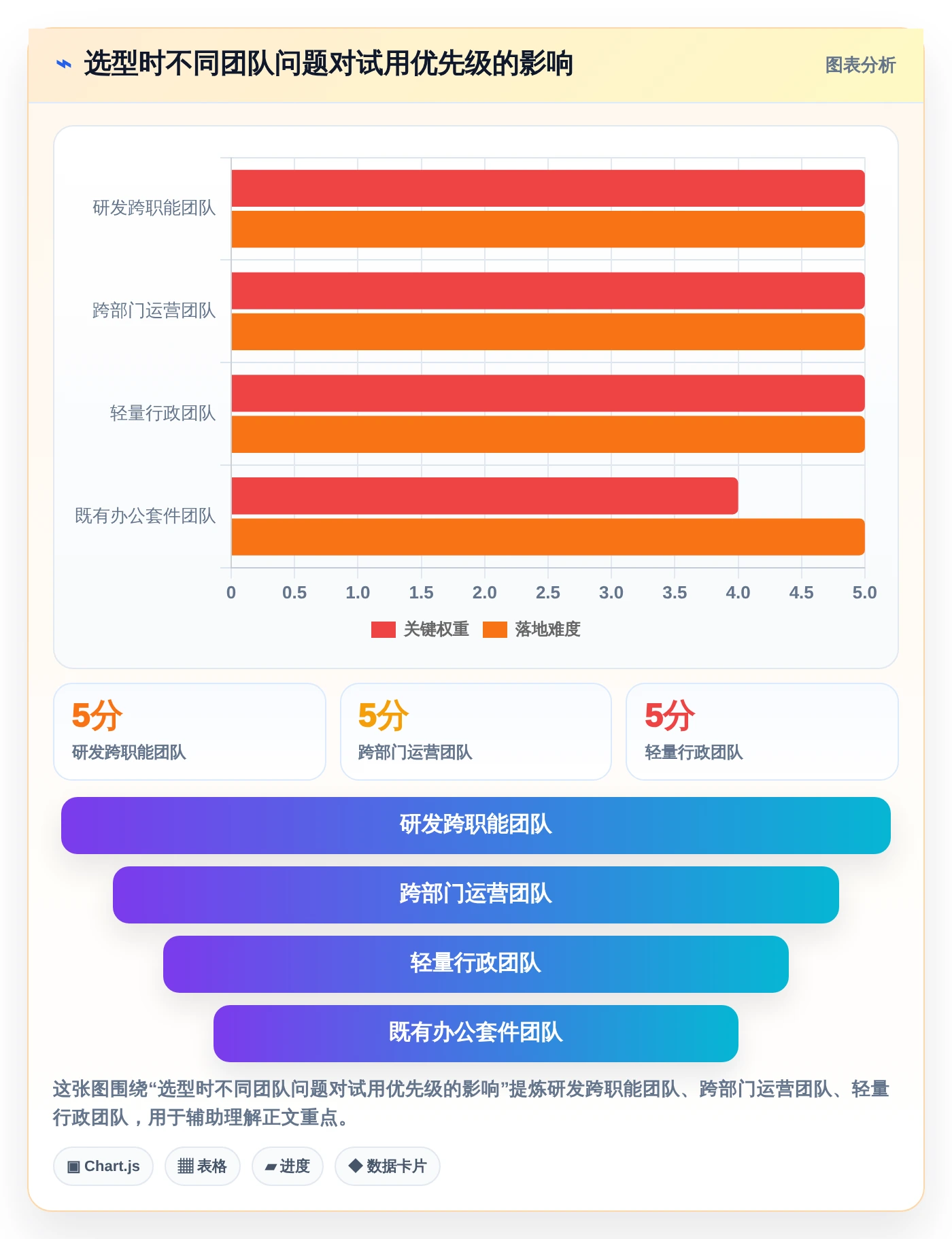 提升团队协作：2026年度5大做工作计划最好的软件推荐