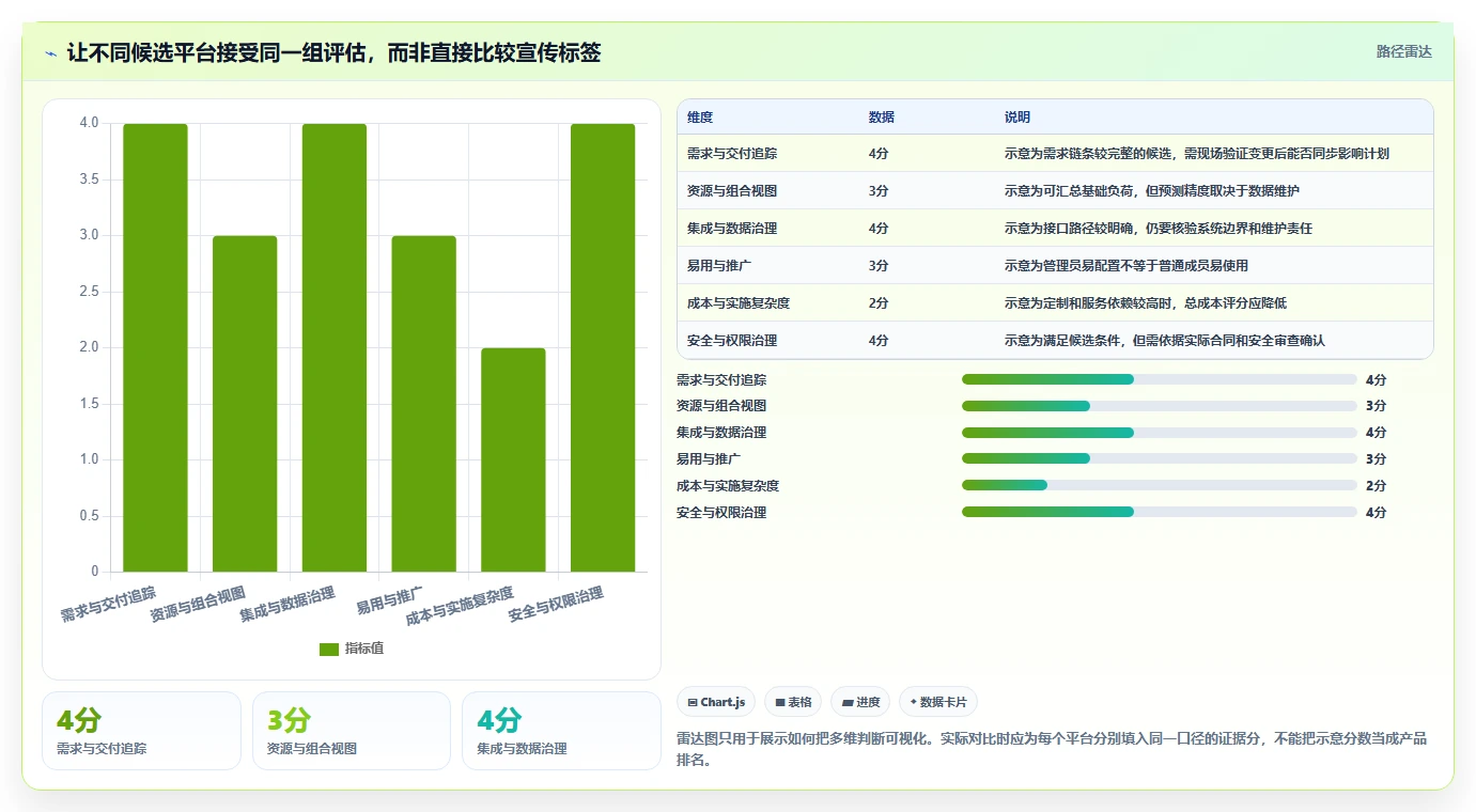 2026年集成项目管理系统选型:8款主流平台能力对比与实施路径