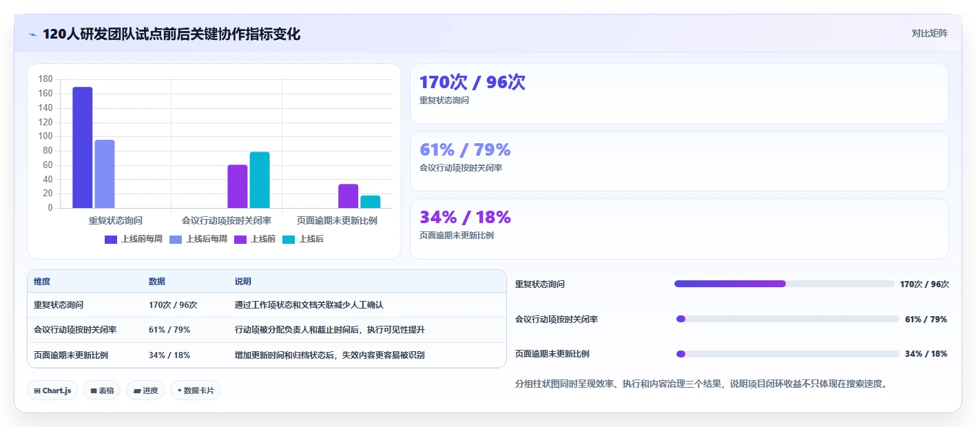 提升团队协作:2026年8款领先管理文档工具深度评测