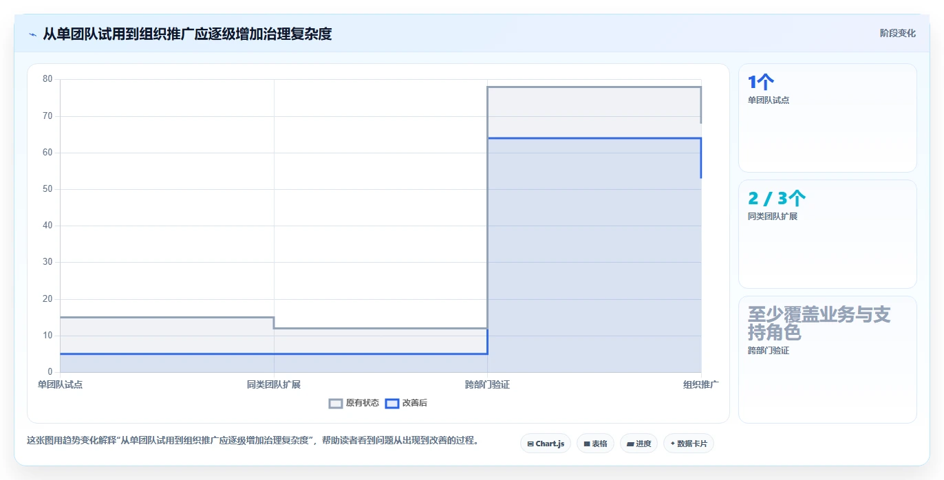 提升团队生产力:2026年不可错过的7款团队任务管理工具推荐