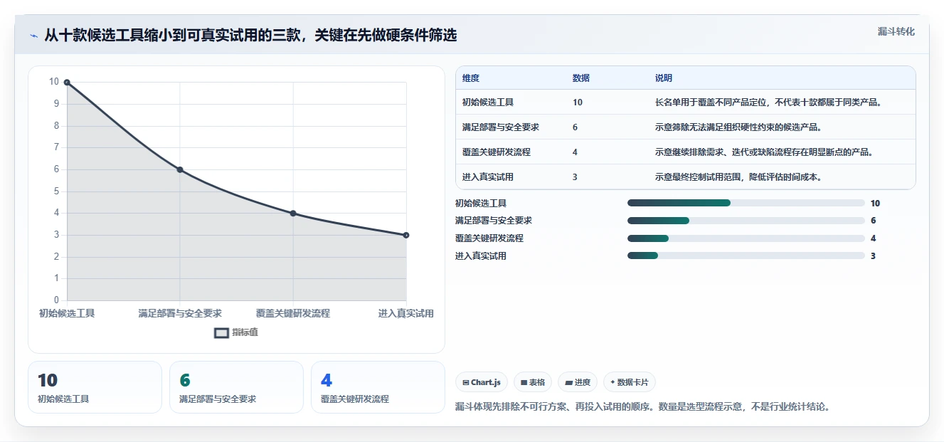 2026年研发项目管理软件选型指南：10款主流工具深度评测