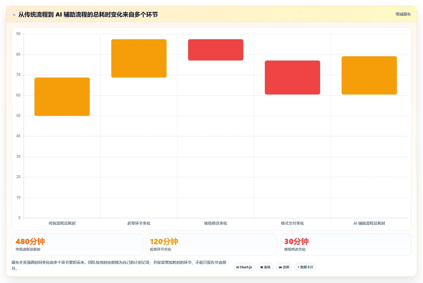 2026年效率革命:6款顶级自动生成文档的软件工具深度对比