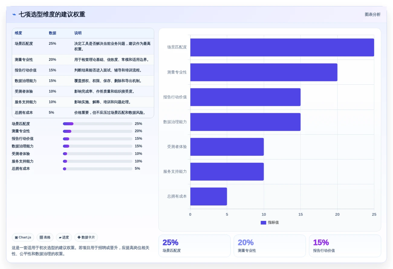 如何选择最适合你的管理测评工具?2026年权威对比指南
