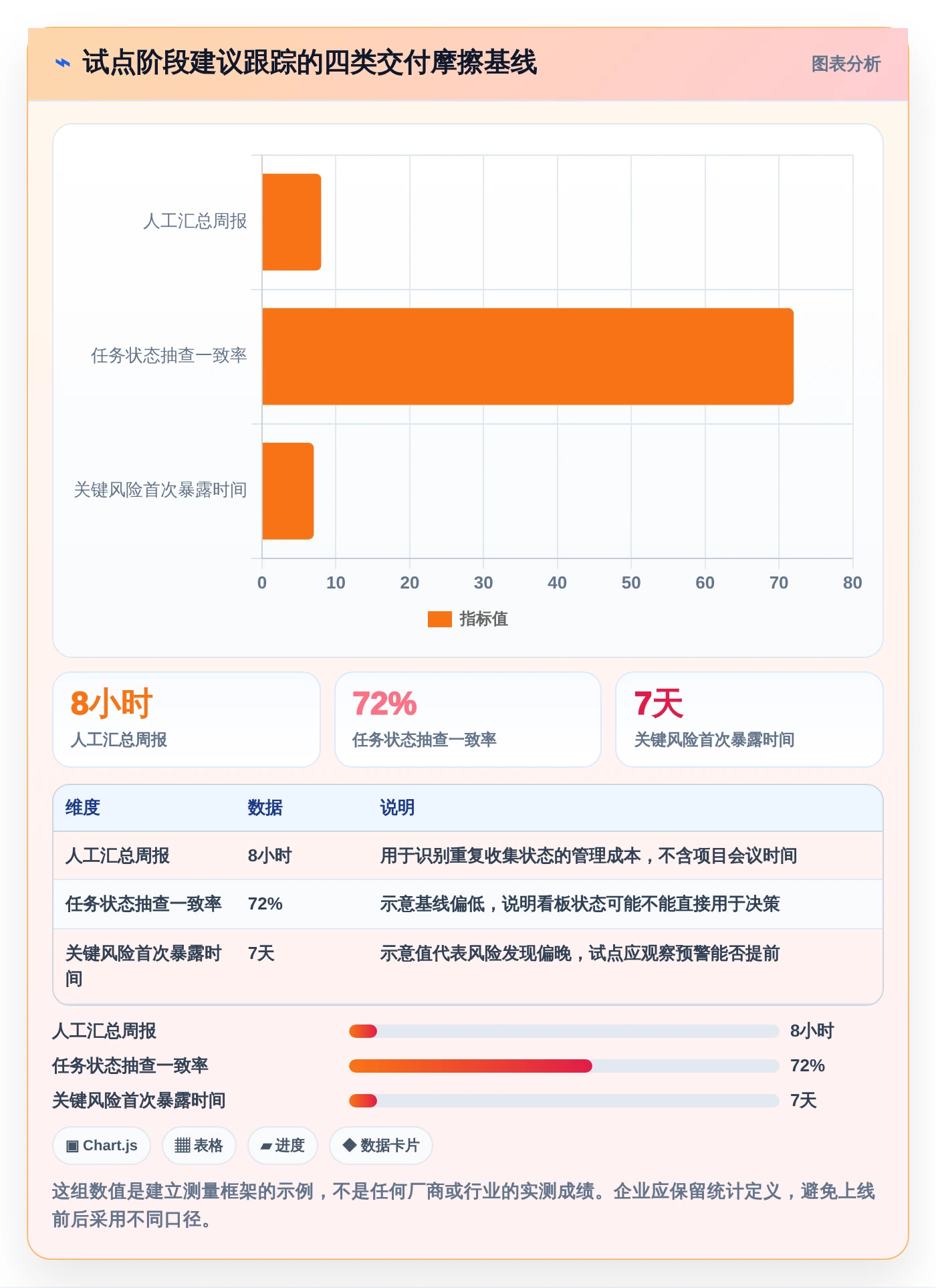 远程办公新时代:2026年最值得投资的5大团队任务协作工具