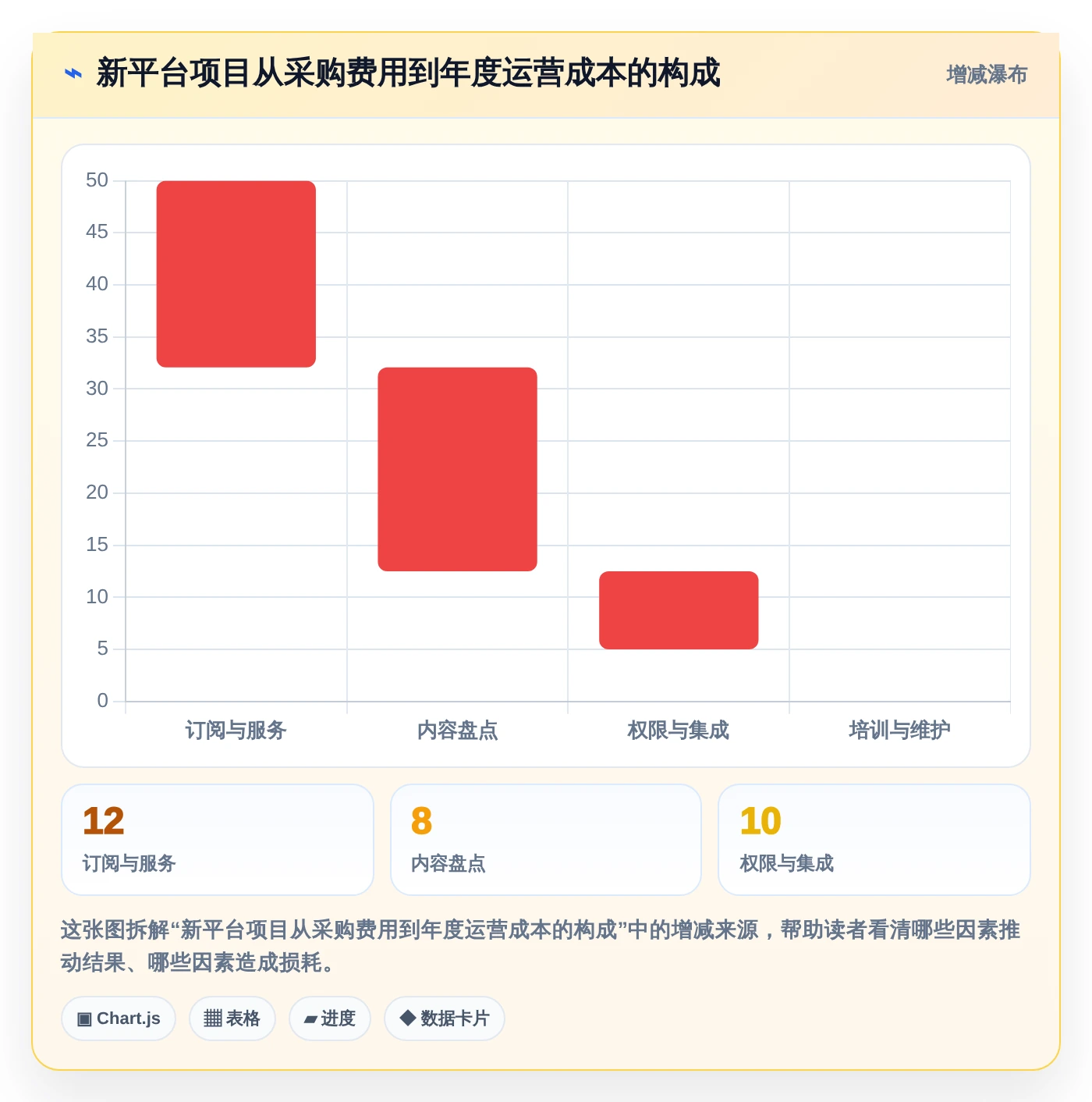 2026年效率之选：6款顶级知识管理与共享平台工具深度对比