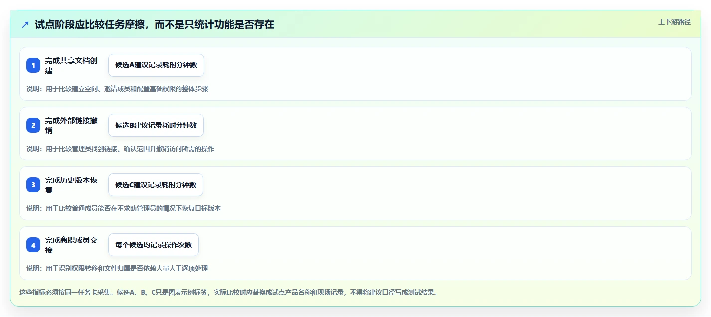 2026年效率之选:6大企微在线文档管理工具全面对比