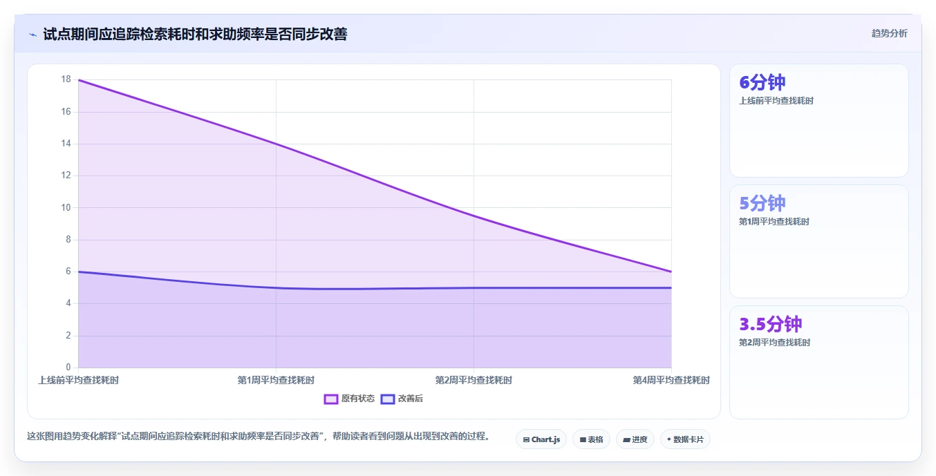 2026年效率提升必备:6大wiki组件工具深度对比