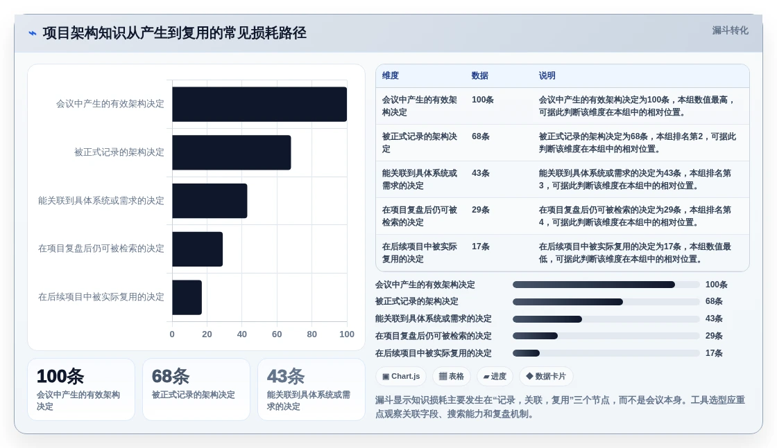项目管理新趋势:2026年最受欢迎的5大企业架构知识库工具对比