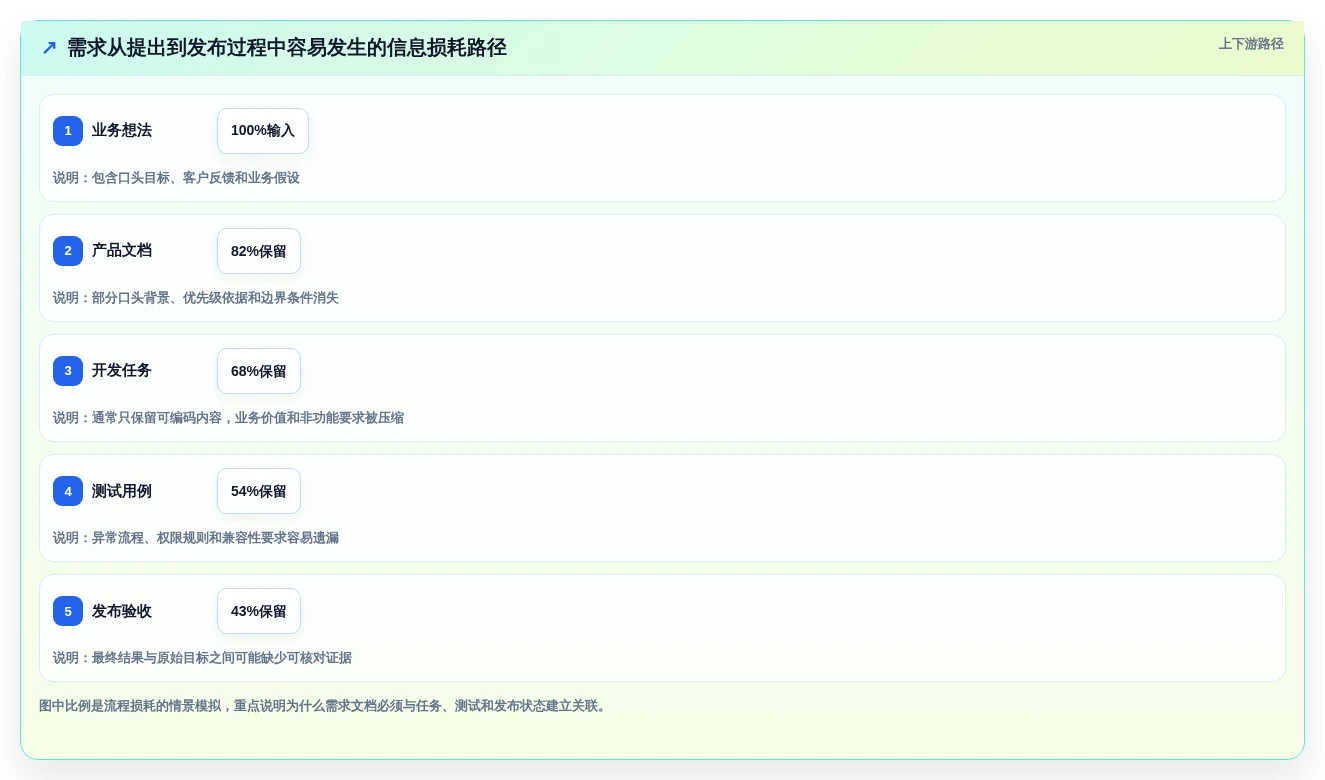 项目管理新趋势:2026年8大管理系统需求文档模板工具推荐