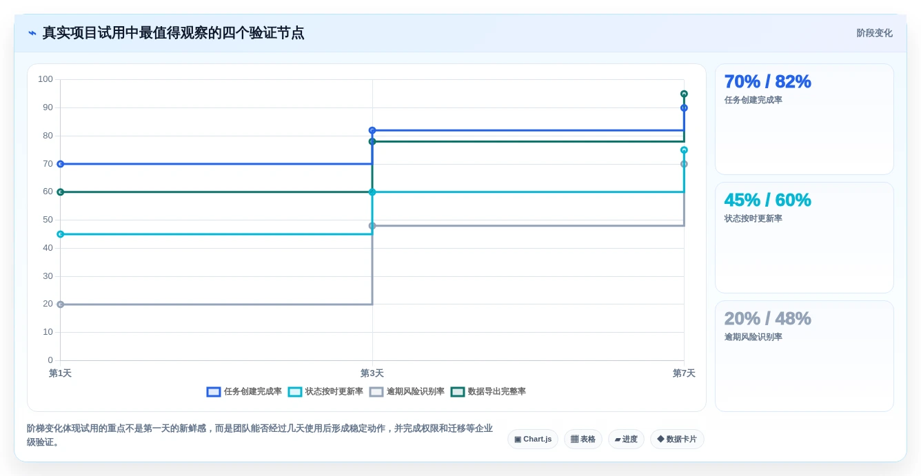 2026年效率神器:7款最受欢迎的工作计划软件哪个好用?