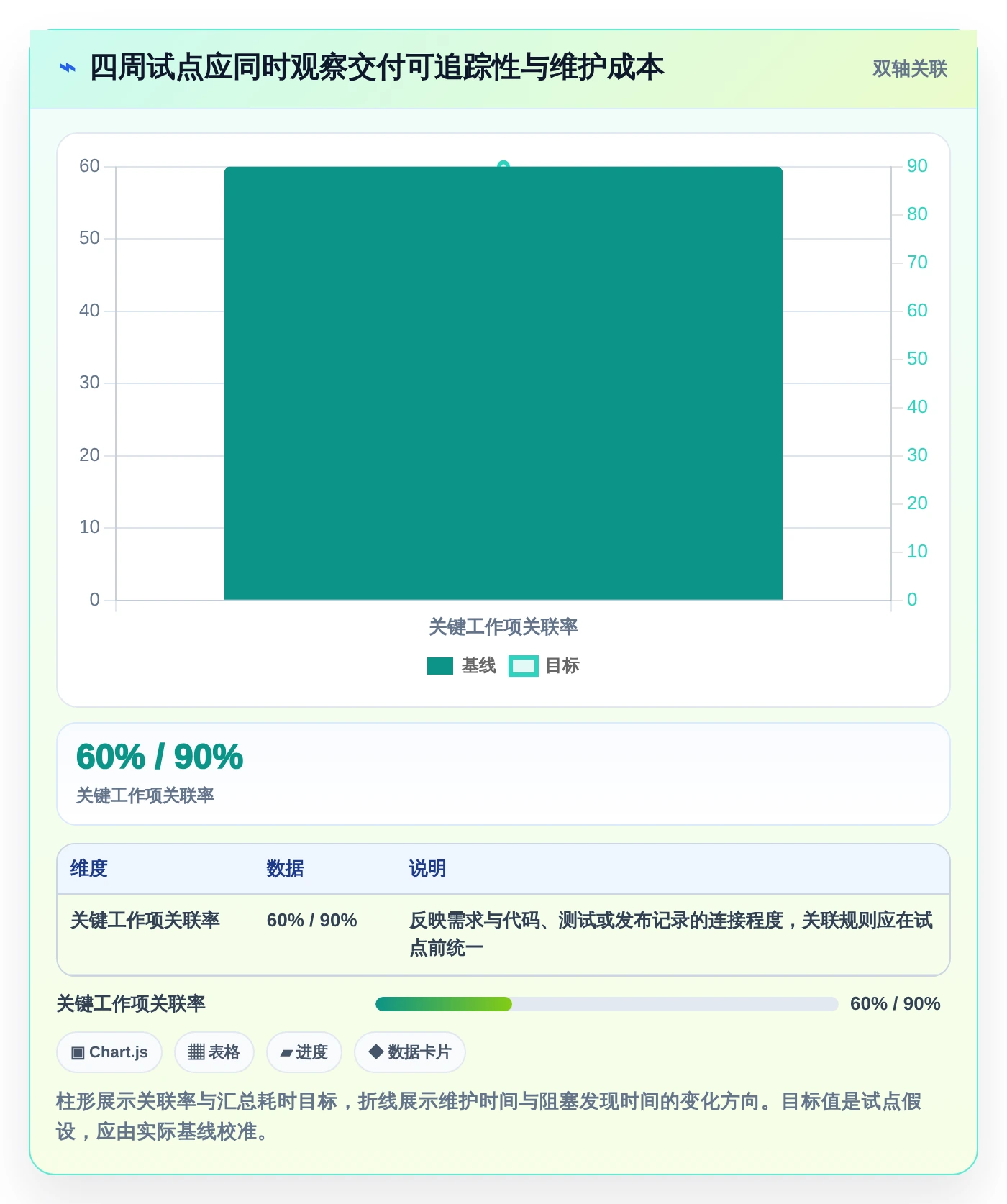 研发效率提升利器：2026年5款热门项目管理ADM图工具推荐