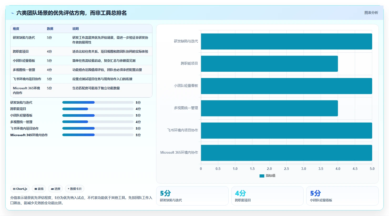 2026年效率之选：6大接任务平台工具深度对比