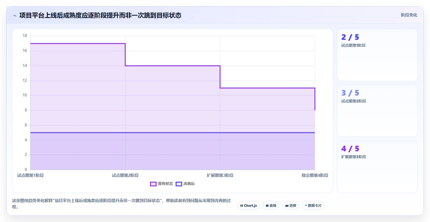 2026年项目管理升级:6款顶级项目生命周期管理软件全面对比