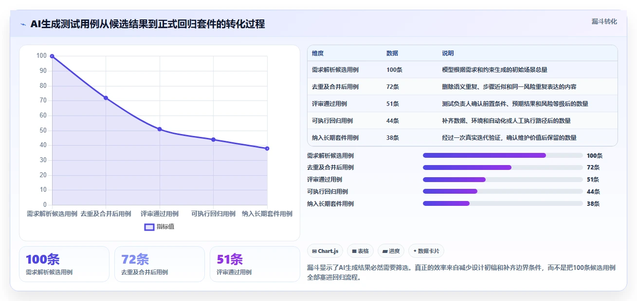 2026年AI自动编写测试用例工具大盘点:6款提升效率的顶级选择