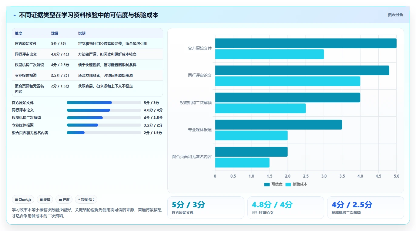 提升学习效率必备!2026年值得尝试的5款问知识的软件推荐