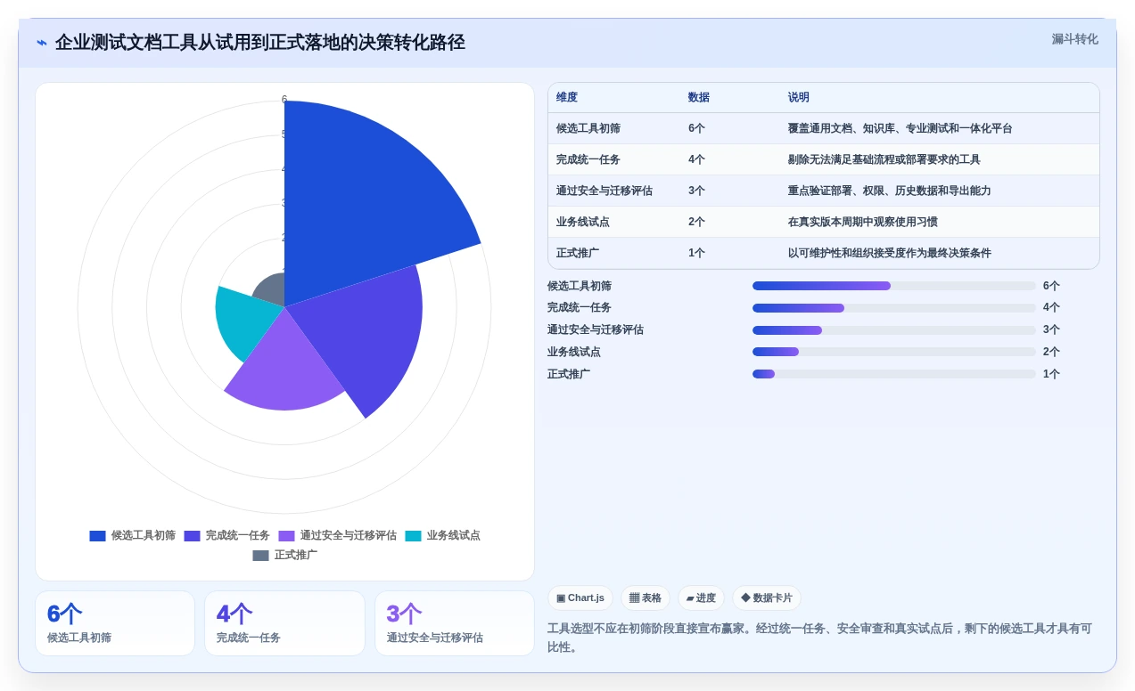 2026年效率之选:6大编写测试文档工具深度对比