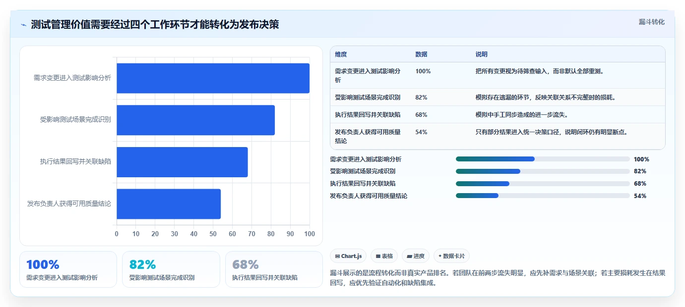 提升研发效率：2026年最值得投资的5款测试域 测试场景管理系统