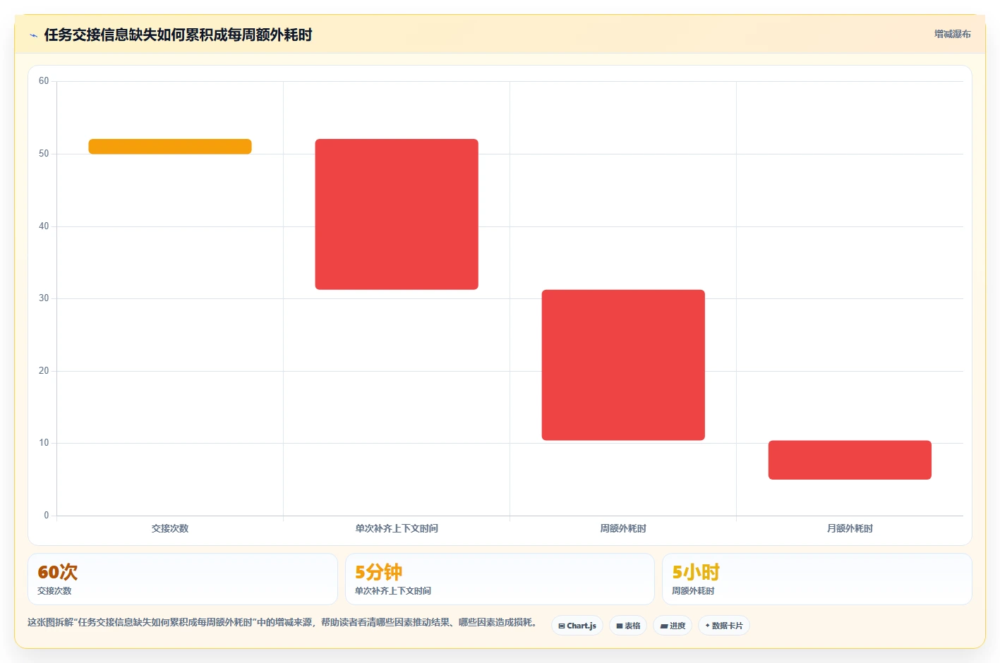 项目管理新趋势:2026年最受欢迎的5大任务表软件工具