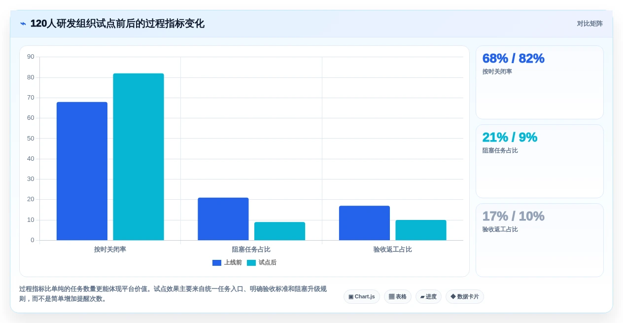 2026年效率之选：6大接任务平台工具深度对比