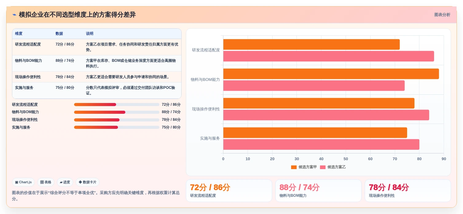 选对工具事半功倍:2026年研发物料管理平台选型指南