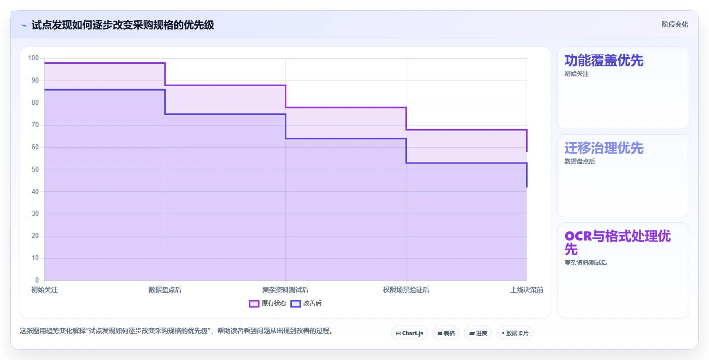 如何选择最佳文档管理系统规格?2026年企业选型指南