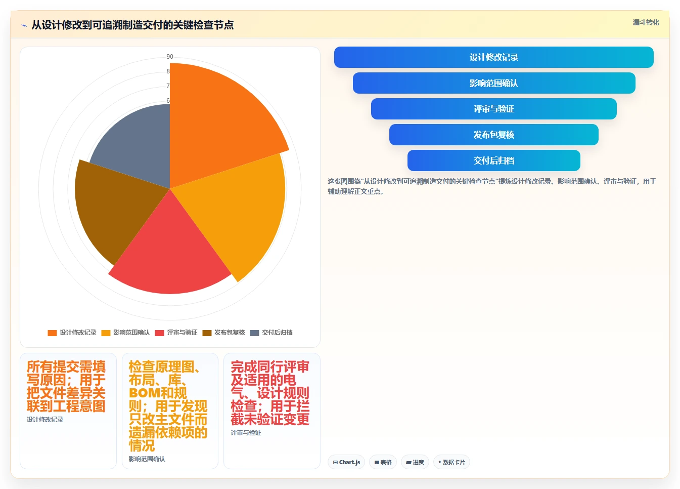 PCB版本管理工具选型指南:2026年电子工程师必备的5大利器