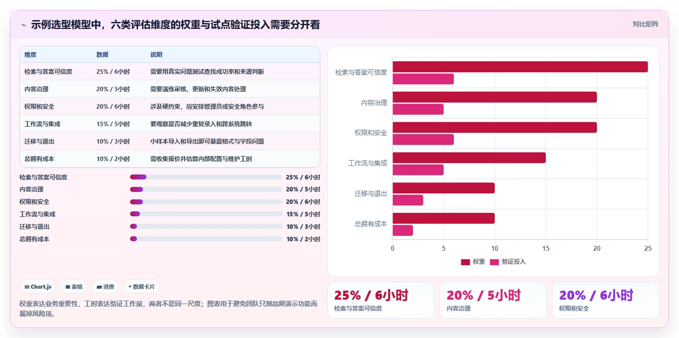 提升团队协作效率:2026年6大知识库及知识平台选型指南