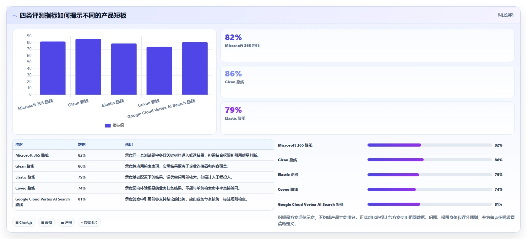 企业知识管理新趋势:2026年最值得投资的5大知识库搜索引擎