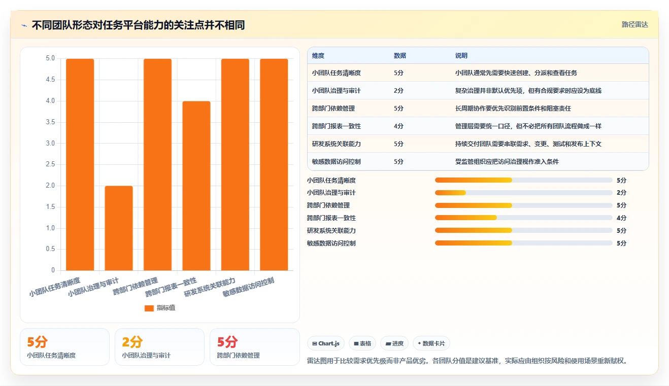 项目经理必读：2026年如何挑选最适合你的任务管理工具？