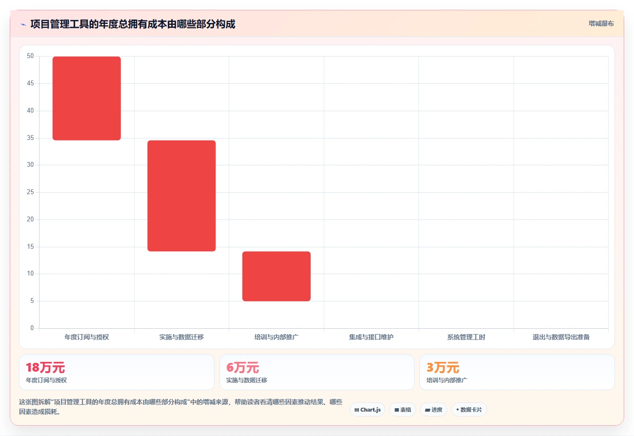 2026年项目管理革新:6款顶级开发磐石系统工具深度对比