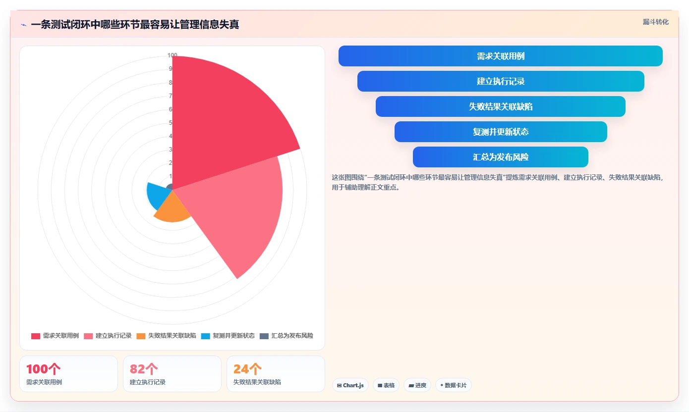 项目经理必读:2026年度5大测试管理平台工具对比与选择指南