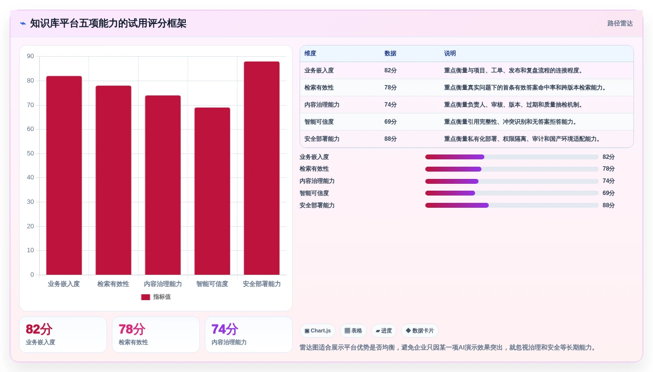 企业知识管理新趋势:2026年软件平台知识库管理平台选型指南