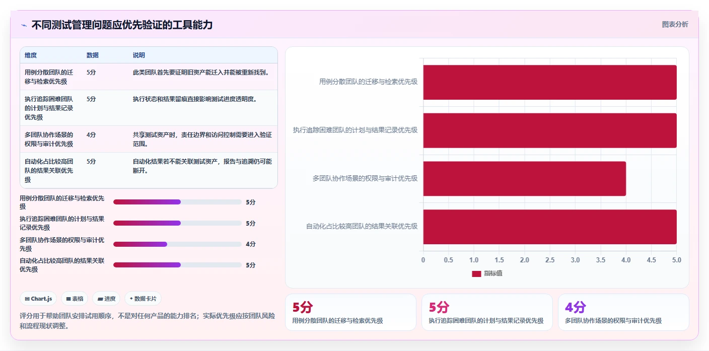精选2026：8款好用的用例管理软件助力研发团队效率提升