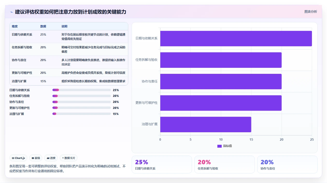 2026年效率神器：6款最佳有没有做详细计划的软件全面对比