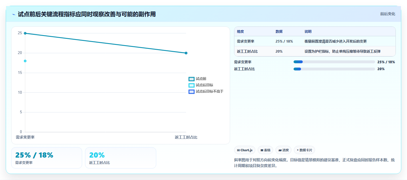 项目经理必读:2026年7款热门麦肯锡管理工具深度分析与推荐
